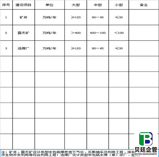 行业建设项目设计规模划分表