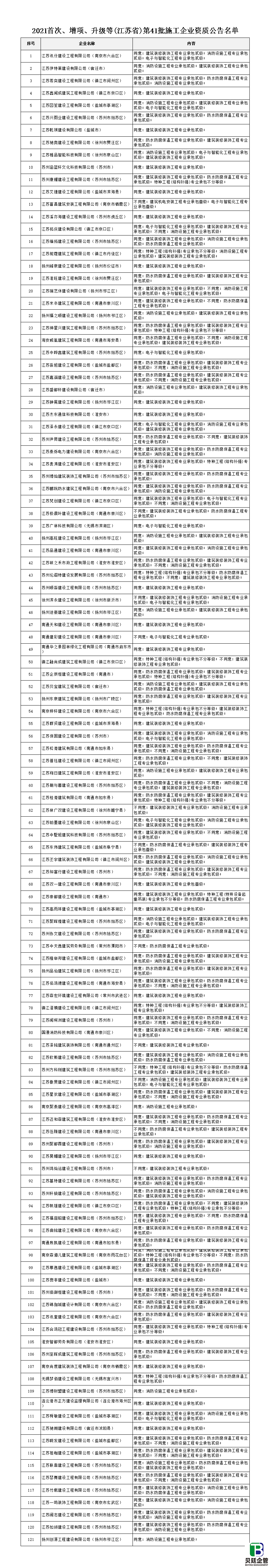 江苏住建厅发布：2021年第41批建筑业企业资质审查结果的公告