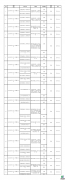 宁夏住建厅发布：19家建企通过区外分立方式继承35项资质