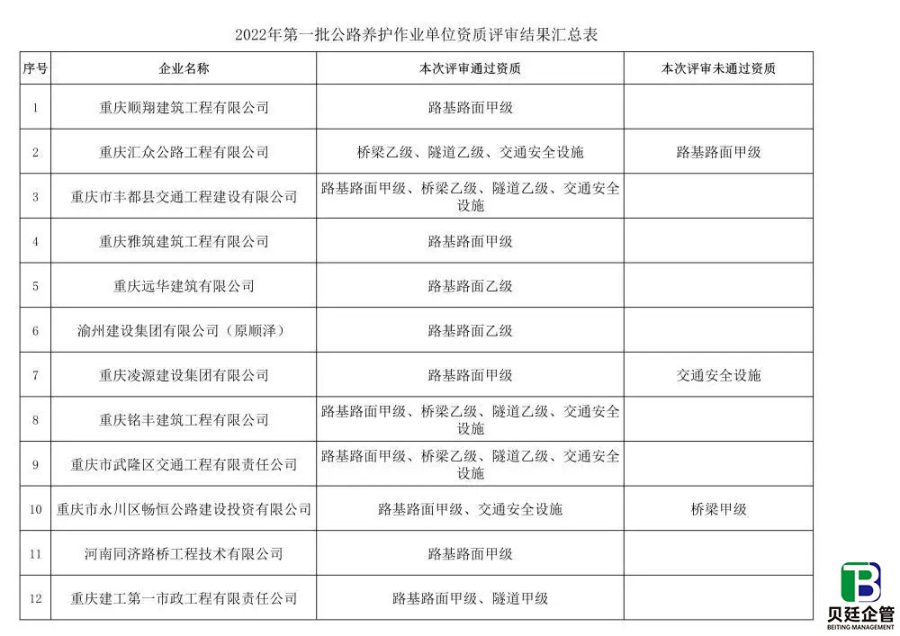 公路养护资质申请流程及材料