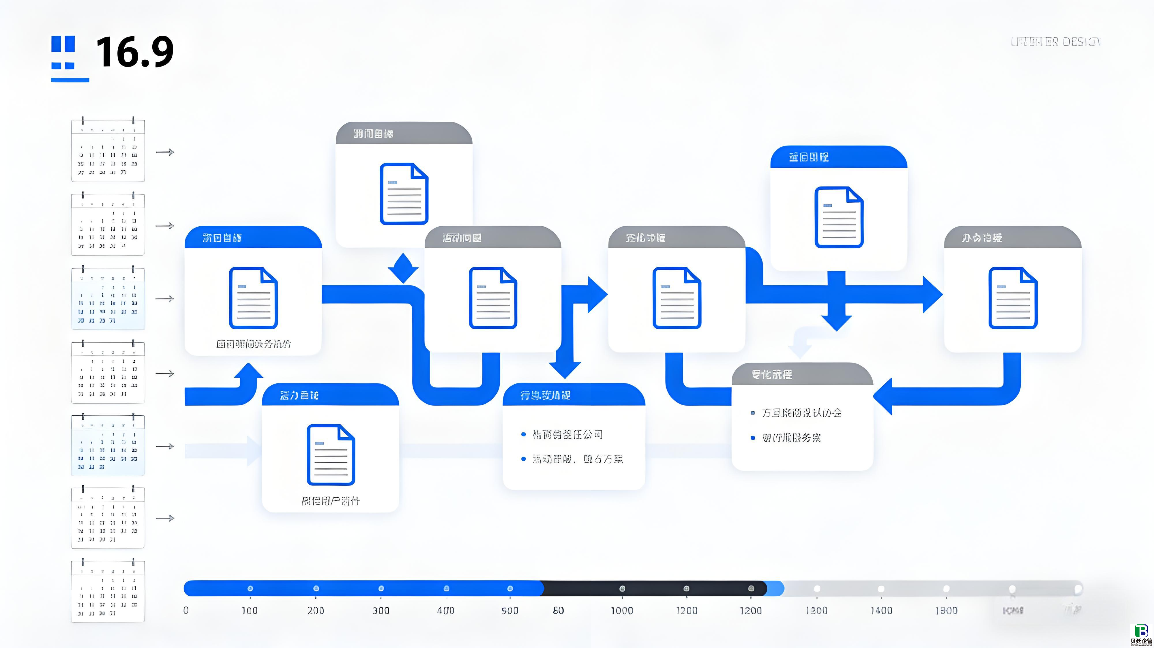 资质代办流程及时间周期全解析:企业高效获证的黄金法则