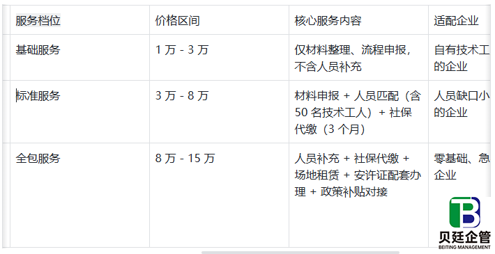 2025劳务资质代办多少钱?1万 - 15万价差真相,隐形费用曝光!