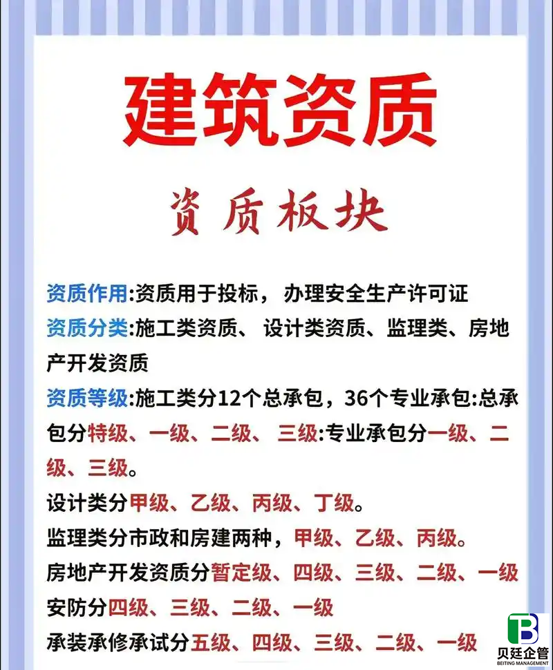 建筑资质代办一般多少钱？拆解费用构成与影响因素