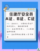 四川三类人员AC继教全流程指南：从报